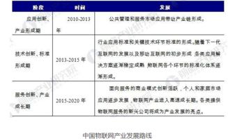 物聯(lián)網(wǎng)發(fā)展的瓶頸、制約與未來解決途徑