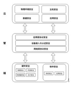 騰訊正式發(fā)布物聯(lián)網(wǎng)安全技術(shù)規(guī)范，構(gòu)建行業(yè)安全新格局